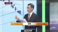 [이슈&전략] 美·日 불안에 국내 증시 큰 폭 하락