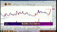 [별SHOW] 이슈종목 : 에코에너지(038870), 바이넥스(053030)