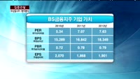 [집중관찰] BS금융지주 (1) 기본적분석 - 이성웅 KTB투자증권 연구원