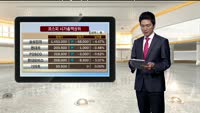 [국내시황] 코스피 외국인 매도공세에 1930선 위협