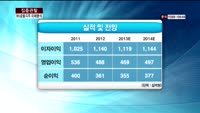 [집중관찰] BS금융지주 (7) 미래분석 - 최영동 MBN 골드 전문가