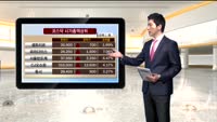 [국내시황] 코스피 외국인 매도에도 하루만에 상승 마감