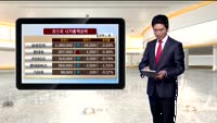 [국내시황] 외국인 매도공세에 양시장 약세