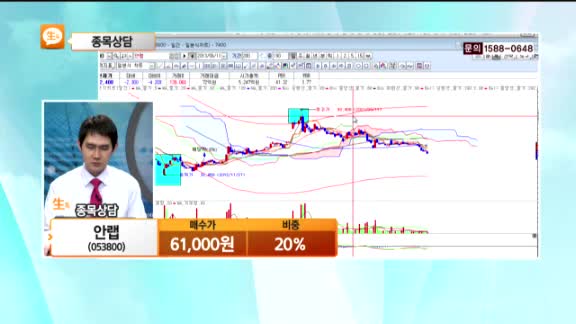 [종목상담] 안랩(053800)