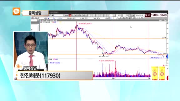 [종목상담] 한진해운(117930)
