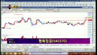 [별SHOW] 이슈종목 : 평화정공(043370), 신흥기계(007820)