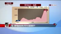 [집중관찰] 현대상선 (6) 주주분석 - 장남식 M머니 기자