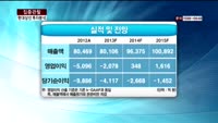 [집중관찰] 현대상선 (8) 투자분석 - 이성웅 동양증권 연구원