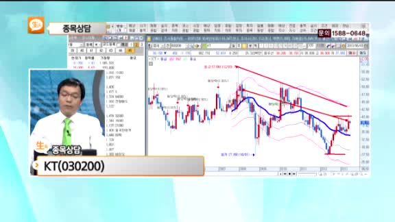 [종목상담] KT(030200)