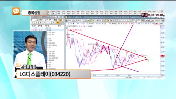 [종목상담] LG디스플레이(034220)