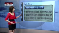 [김나래의 데일리 노트] 시장을 이기는 오늘장 키워드