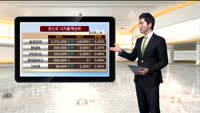 [국내시황] 코스피 연중 최저치로 추락