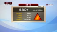 [집중관찰] 삼환기업 (7) 미래분석 - 최영동 MBN 골드 전문가