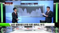 [이슈&전략] 코스피, 1880선으로 추락