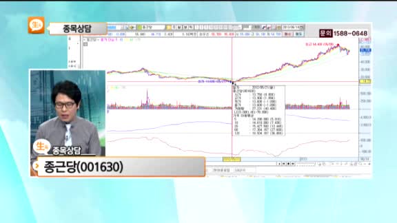 [종목상담] 종근당(001630)