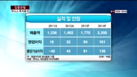 [집중관찰] 위닉스 (8) 투자분석 - 이성웅 동양증권 연구원