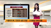 [국내시황] 코스피, 기관 순매수에 다시 상승세로 
