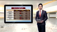 [국내시황] 코스피 방향성 잡지 못하고 보합권 등락