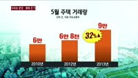 아파트 분양·매매 '조금씩 활기'