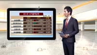 [국내시황] 코스피 방향성 탐색 하락 마감