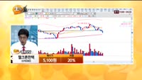 [종목상담] 웰크론한텍(076080)