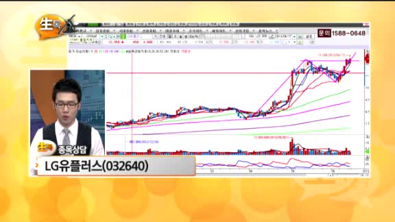 [종목상담] LG유플러스(032640)