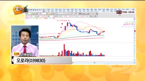 [종목상담] 오로라(039830)
