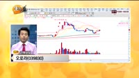 [종목상담] 오로라(039830)