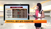 [국내시황] 코스피, FOMC 회의 앞두고 관망세 