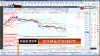 [THE 사이렌] 관심종목 및 매수유의종목