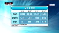 [집중관찰] LG전자 (5) 미래분석 - 최영동 MBN 골드 전문가
