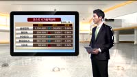 [국내시황] 코스피 10개월만에 최저치 기록