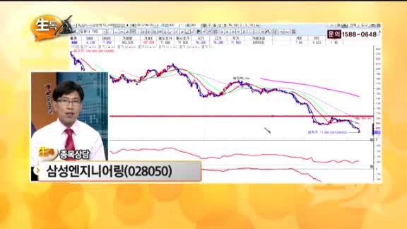 [종목상담] 삼성엔지니어링(028050)