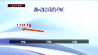 버냉키 쇼크에 코스피 급락…연중 최저