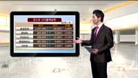 [국내시황] 코스피 외인 팔자세 IT에 집중
