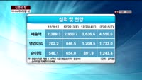 [집중관찰] NHN (7) 미래분석 - 최영동 MBN 골드 전문가