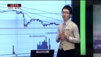 [집중관찰] 고려아연 (2) 기술적분석 - 김용환 MBN골드 전문가