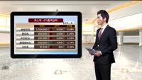 [국내시황] 코스피 하락폭 축소 전차 상승시도