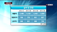 [집중관찰] 고려아연 (7) 미래분석 - 최영동 MBN 골드 전문가