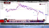 [집중관찰] 고려아연 (8) 투자분석 - 이성웅 동양증권 연구원