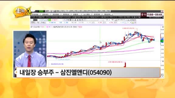 [관심종목] 삼진엘앤디(054090)