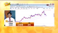 [종목상담] 디피씨(026890)