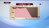 [집중관찰] LG유플러스 (6) 미래분석 - 최영동 MBN 골드 전문가