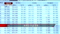 [집중관찰] 위메이드 (2) 기술적분석 - 김용환 MBN 골드 전문가