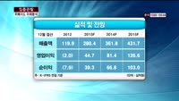[집중관찰] 위메이드 (7) 미래분석 - 최영동 MBN 골드 전문가