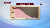 [집중관찰] 위메이드 (8) 투자분석 - 이성웅 동양증권 연구원