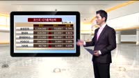 [국내시황] 코스피 상승세 지속 삼성전자 5%대 강세