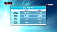 [집중관찰] 하림 (7) 미래분석 - 최영동 MBN 골드 전문가