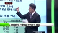 [이슈&전략] 코스피 급등.. 돌아온 외국인