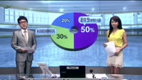 [이슈] 시장보는 女자